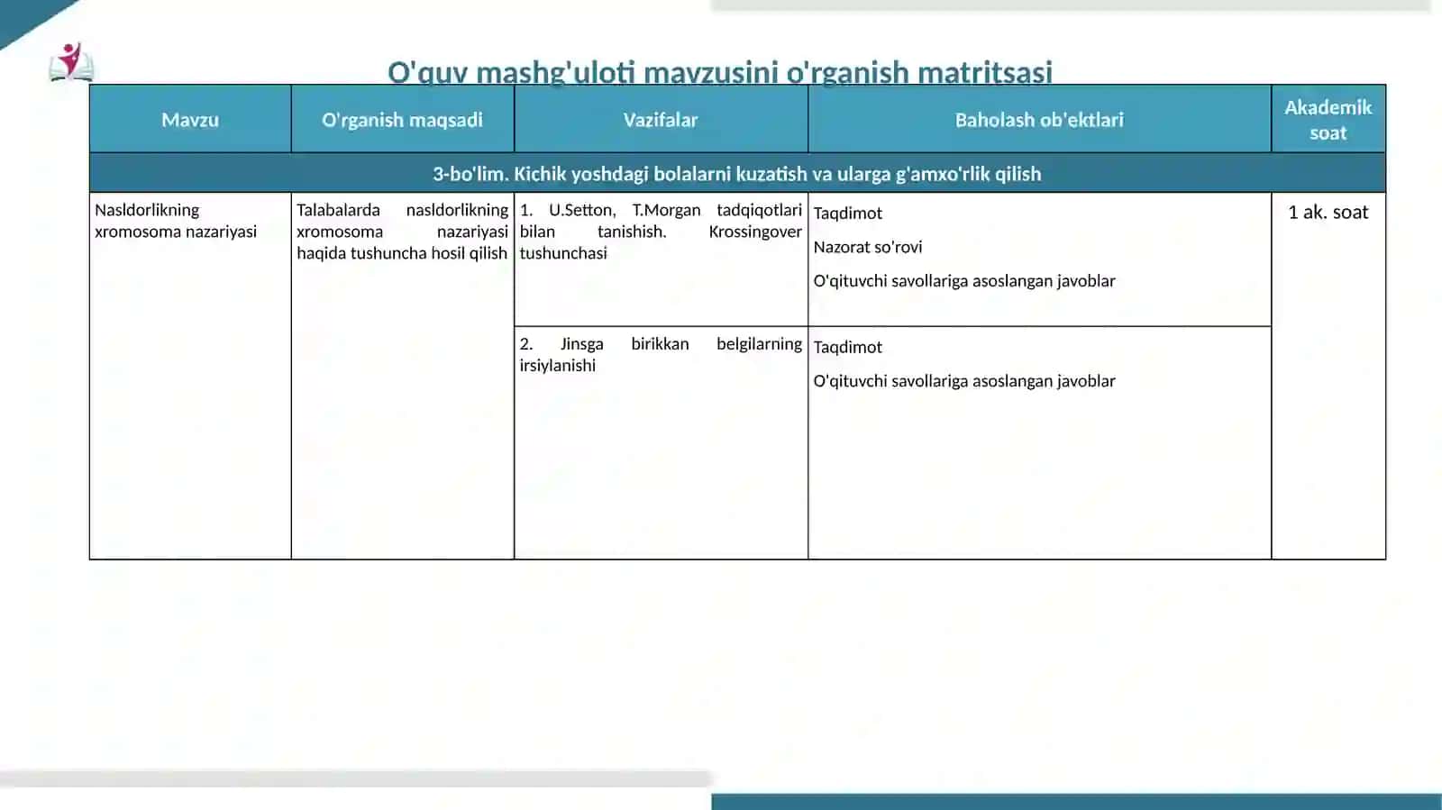Irsiyatning xromosoma nazariyasi asoslari 2