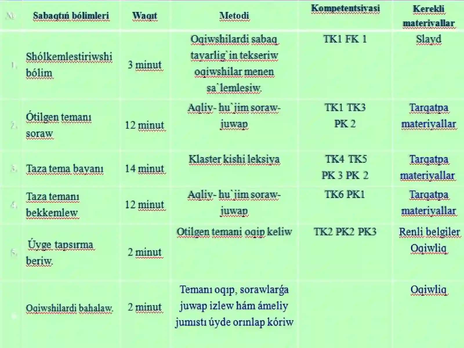 Fizika páninen sa'atliq ashıq sabaǵı 2