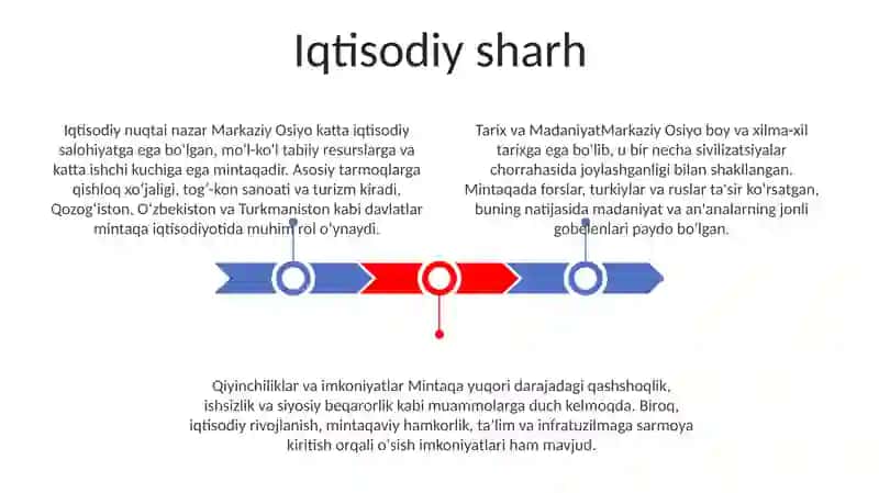 Iqtisodiy sharh 2