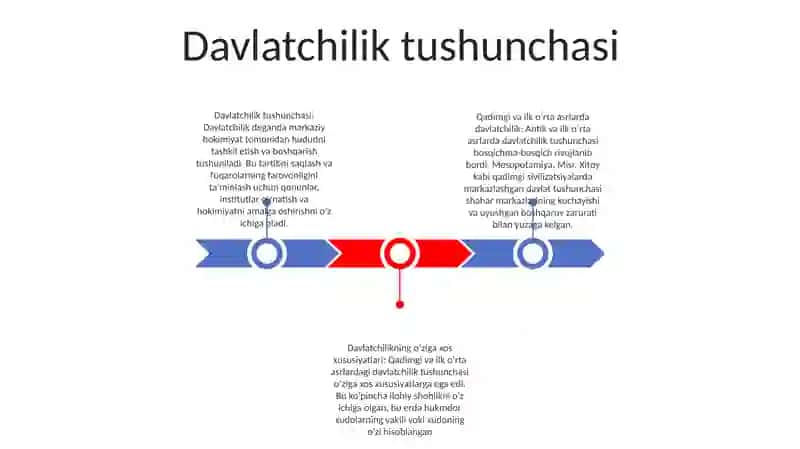 Qadimgi Ilk O'Rta Asrlar Davlatchiligi: Asosiy Bosqichlari Va O'Ziga Xos Xususiyatlari 2