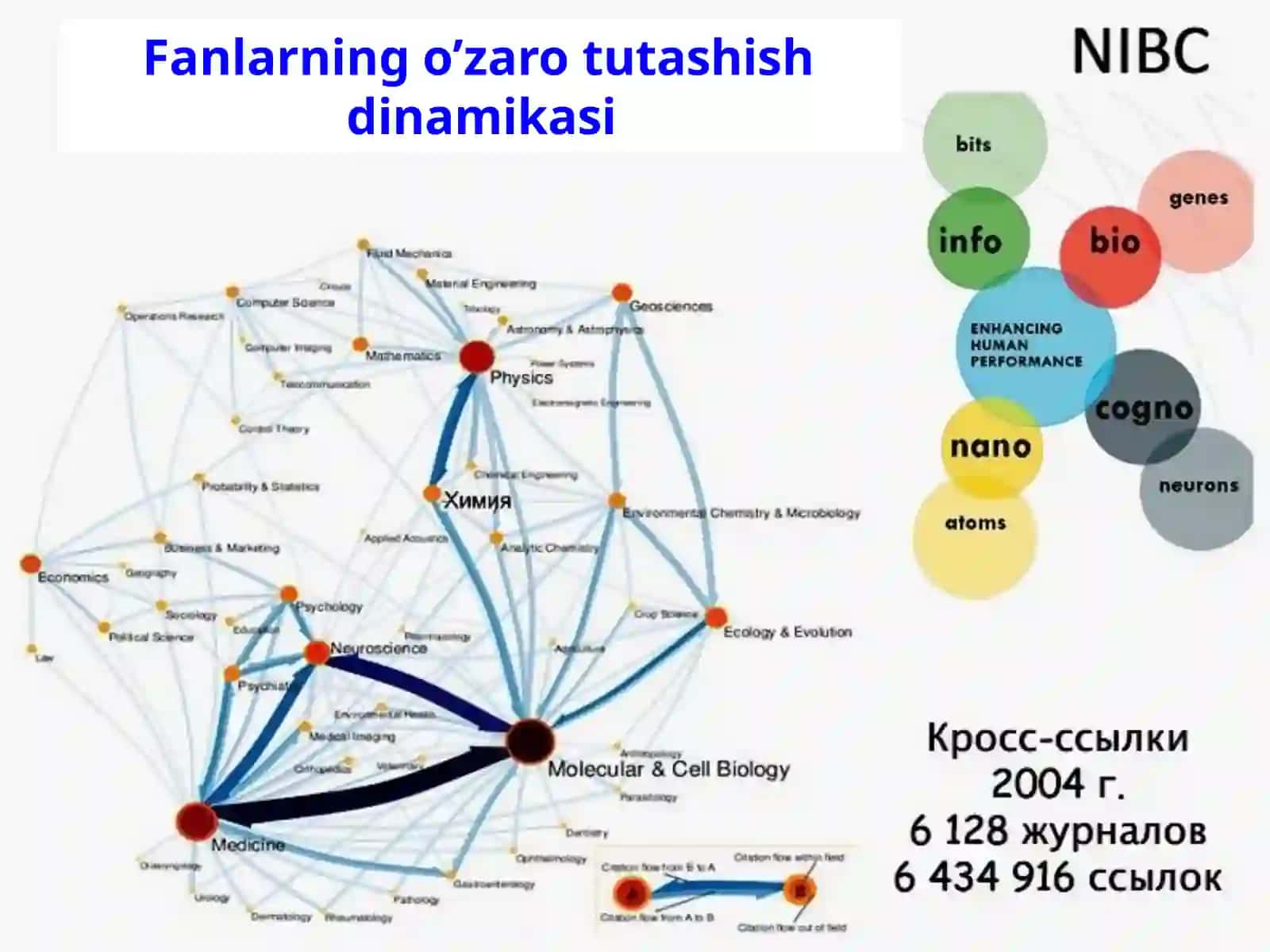 Bioorganik kimyo bo'yicha Nobel mukofotlari 2