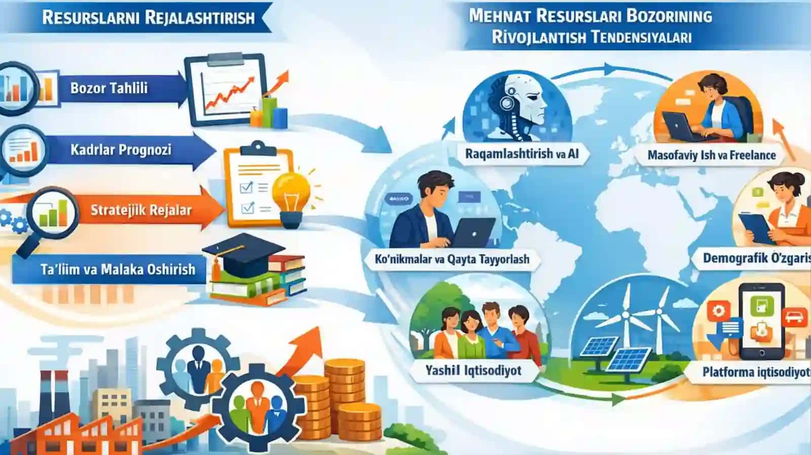 RESURSLARNI REJALASHTIRISH VA MEHNAT RESURSLARI BOZORINI RIVOJLANTIRISH TENDENSIYALARI 2