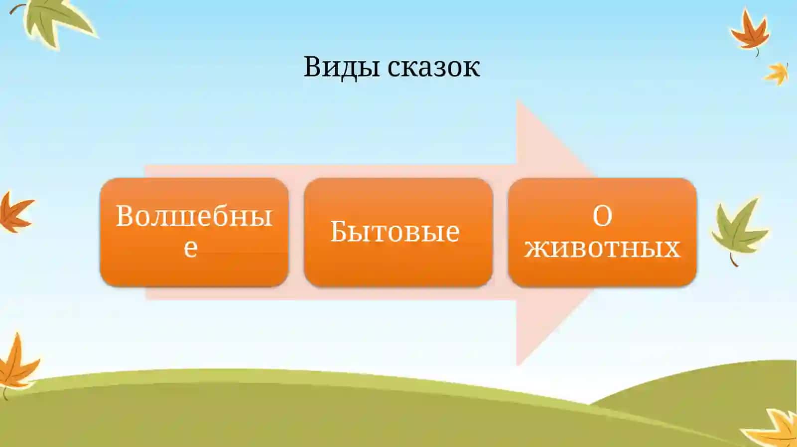 открытый урок 2