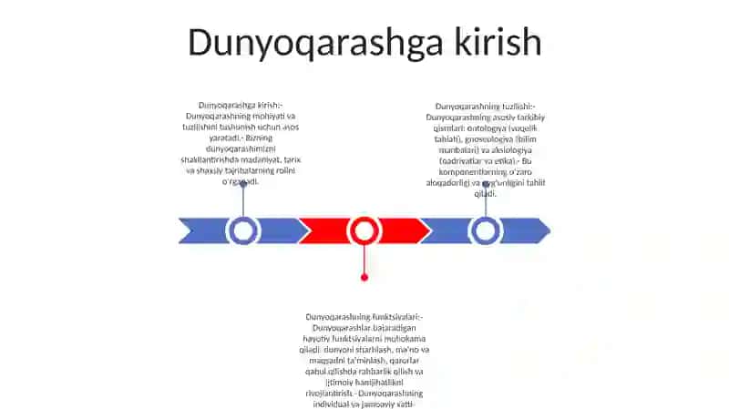 Dunyoqarashning Mohiyati Tuzilishi Va Asosiy Funksiyalari 2