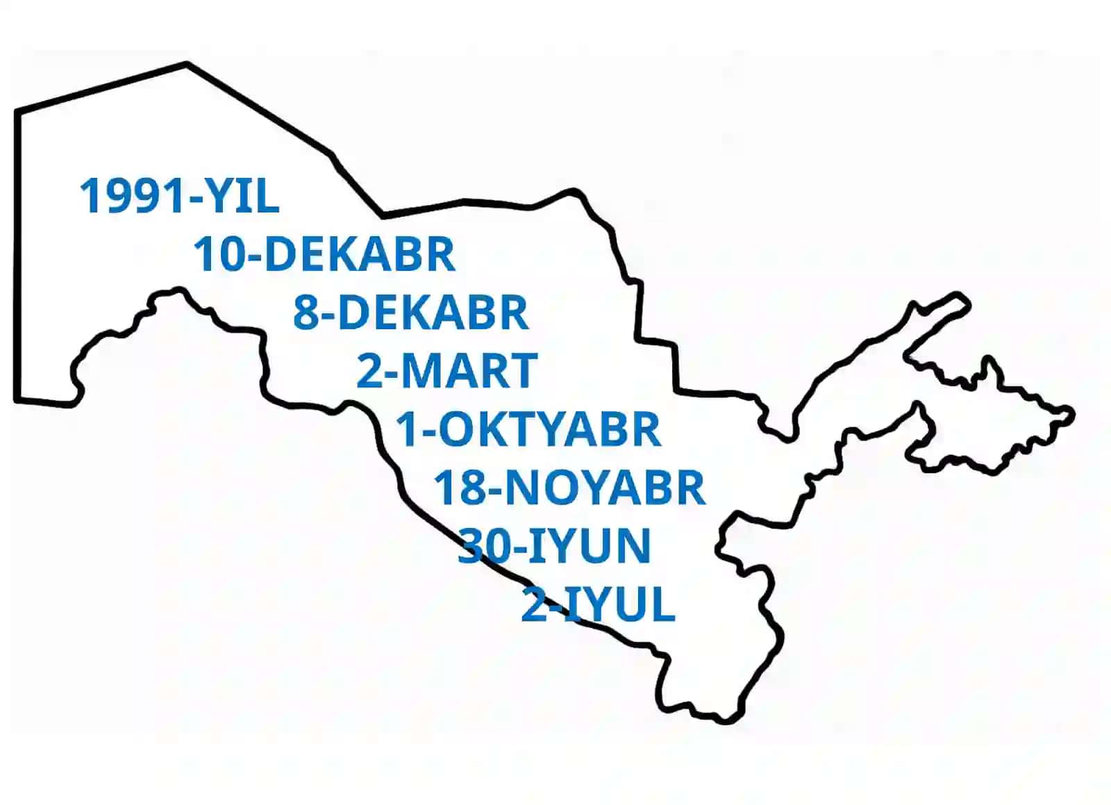 OʻzbekistonRespublikasi 2
