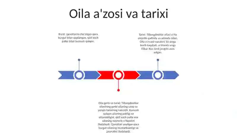Tilbargdoshlar Oilasi 2