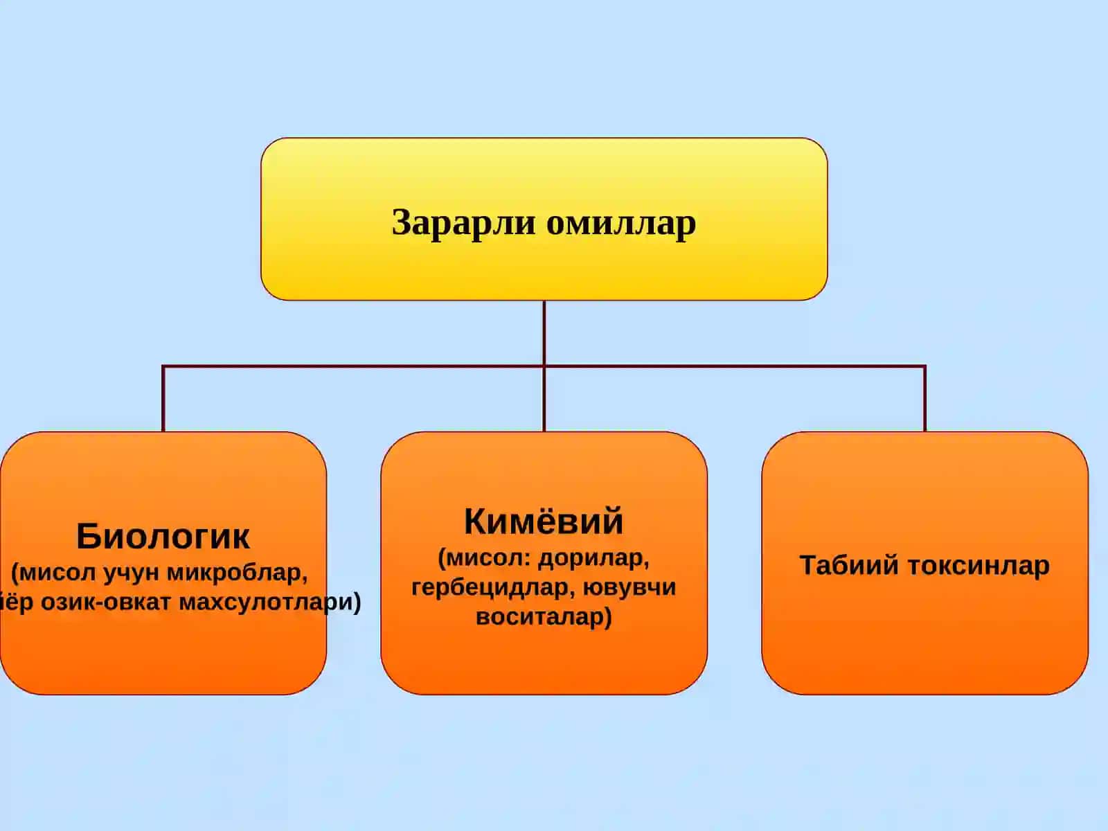 Токсинлар 2