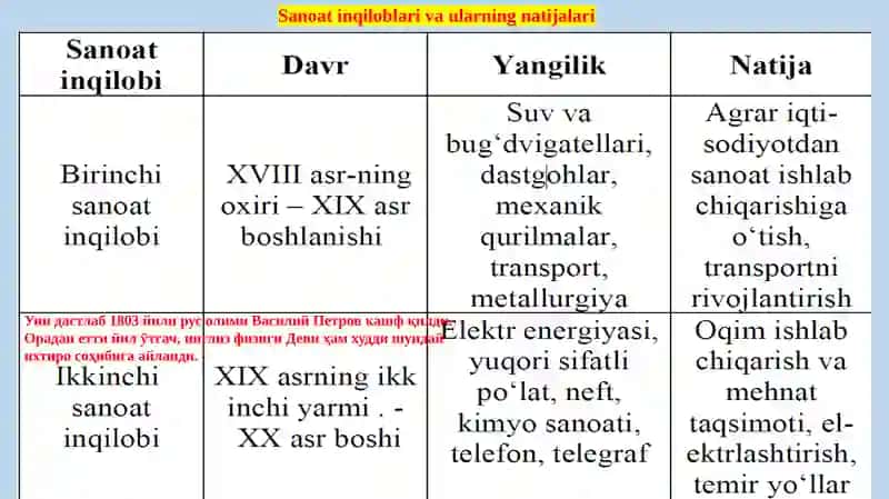 Sanoat 2