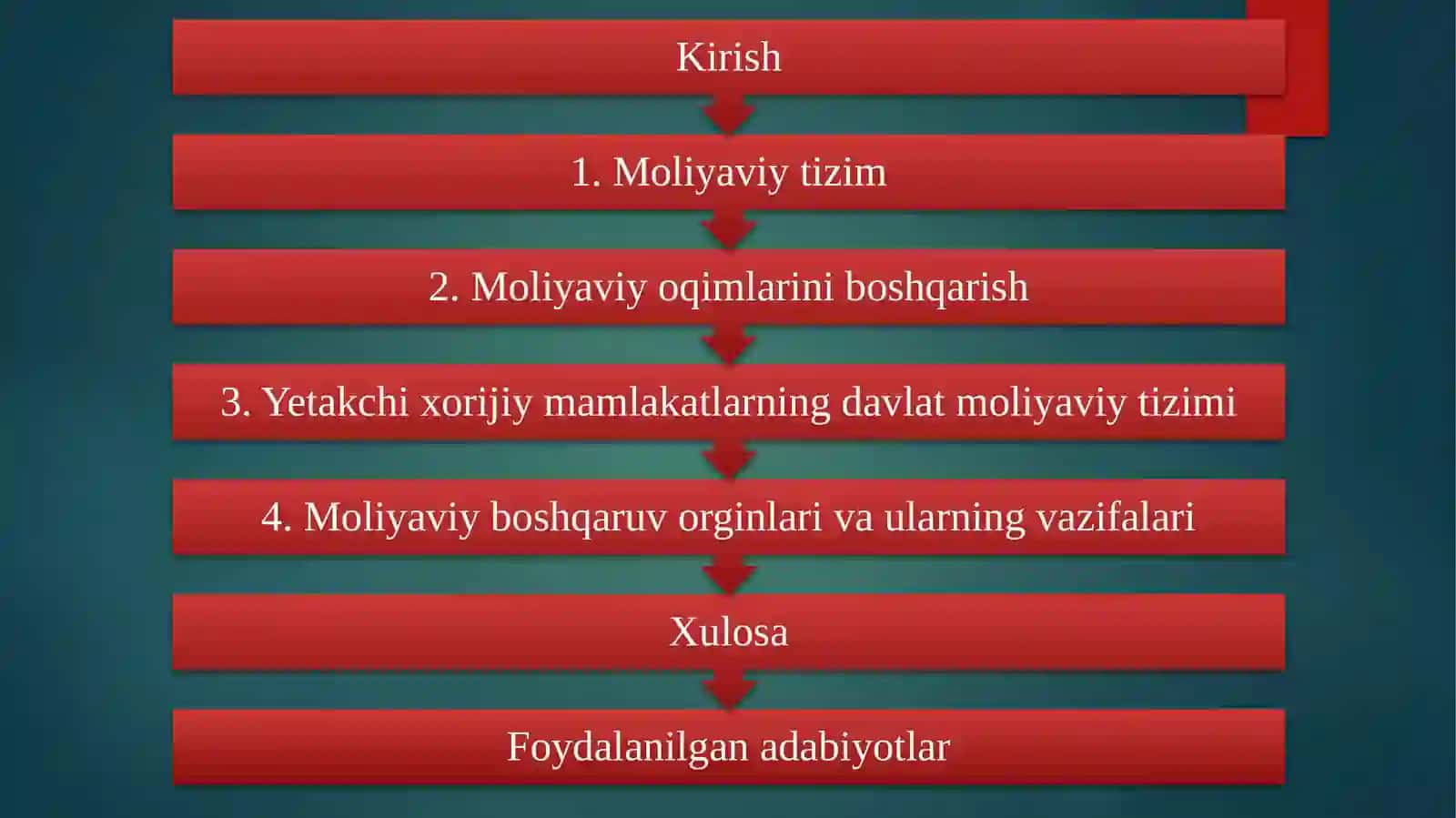 Moliyatizimi 2