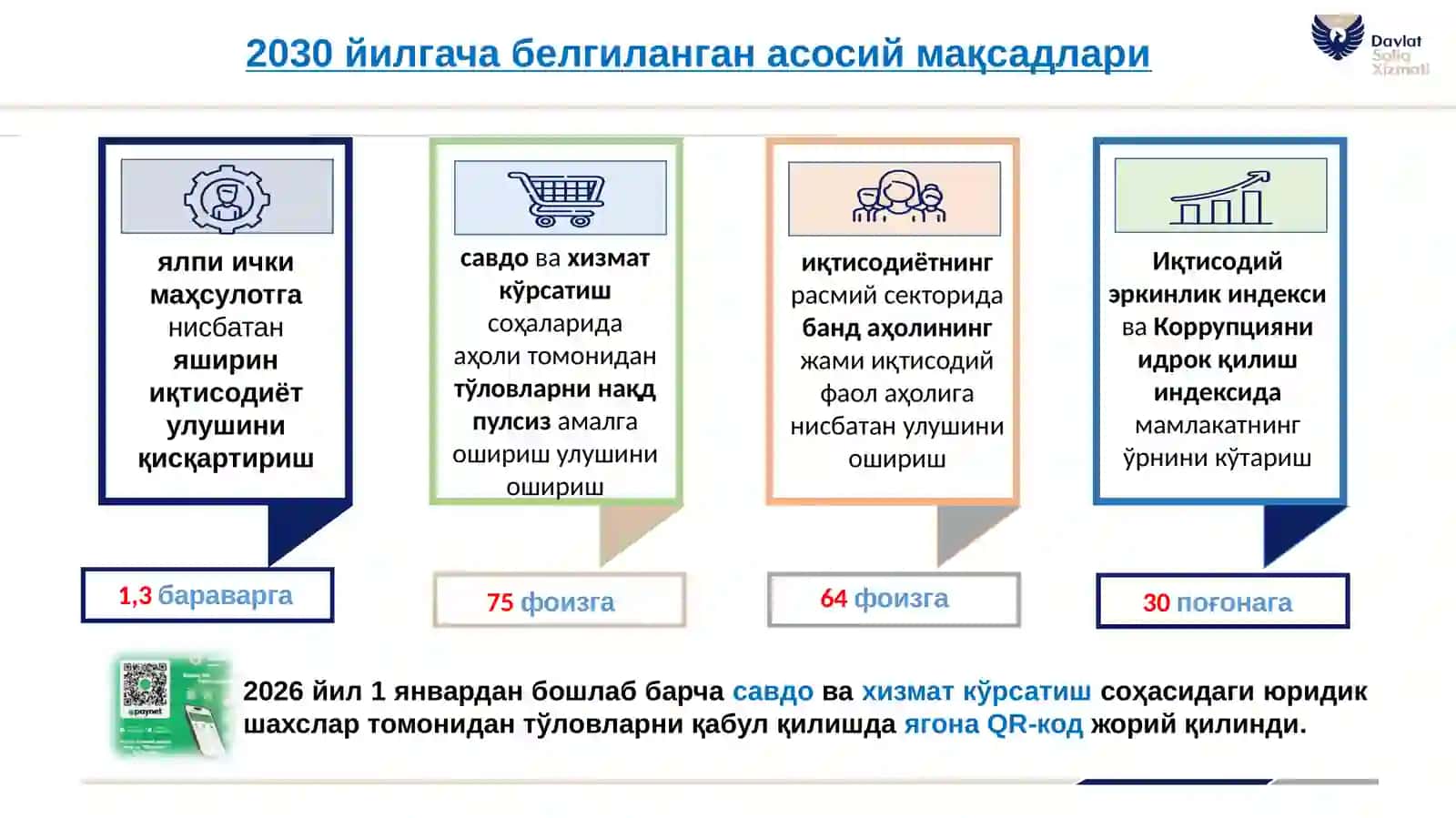 “Нақдсизҳисоб-китобларни оммалаштириш ва яширин иқтисодиёт улушини қисқартиришга қаратилган қўшимча чора-тадбирлартўғрисида”гиФармони 2