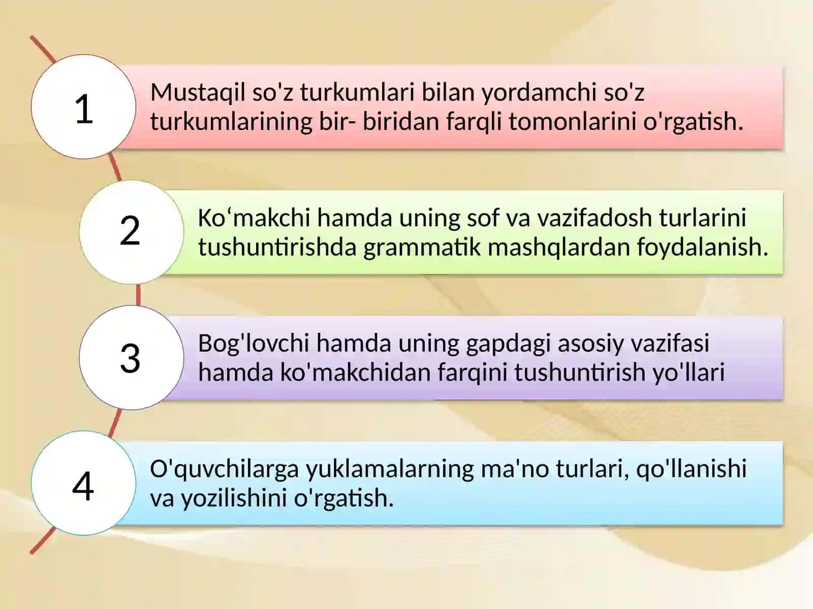 Ona Tili Darslarida  Yordamchi So'zlarni  O'qitish Metodikasi. 2