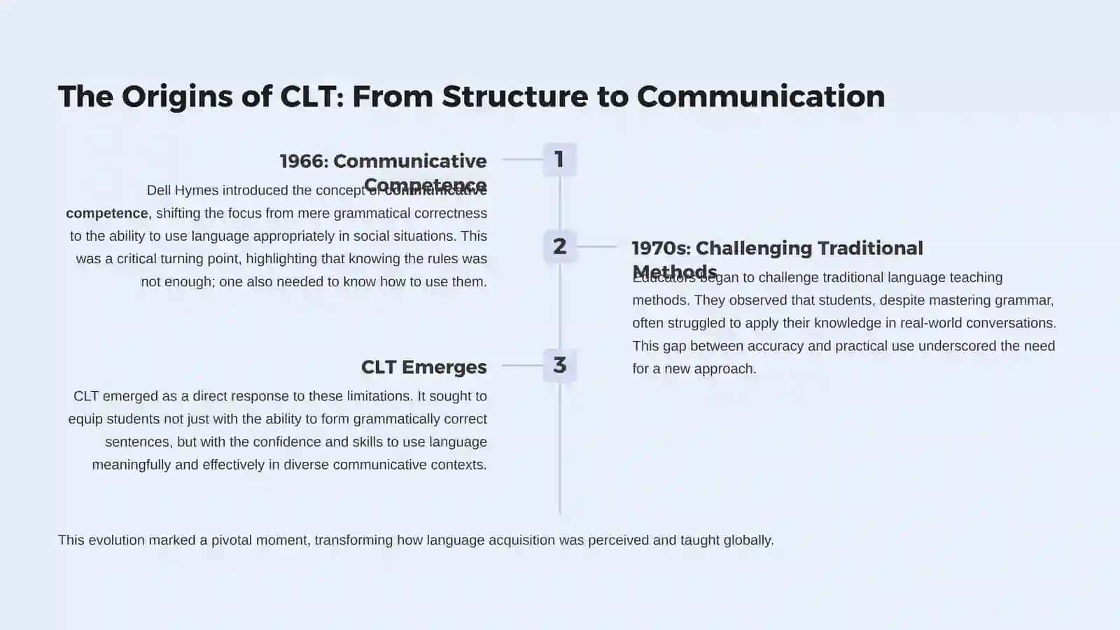 Communicative Language Teaching: Revolutionizing Language Learning 2
