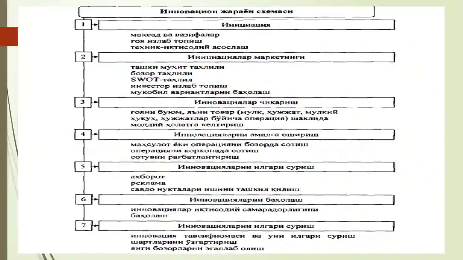 Венчур молиялаштириш моҳияти турлари ва хорижий тажриба 2