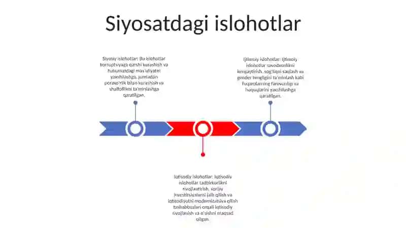 Масьалаи Ислохот Дар Сохахои Гуногуни Хаёт Дар Адабиёти Чадидия 2