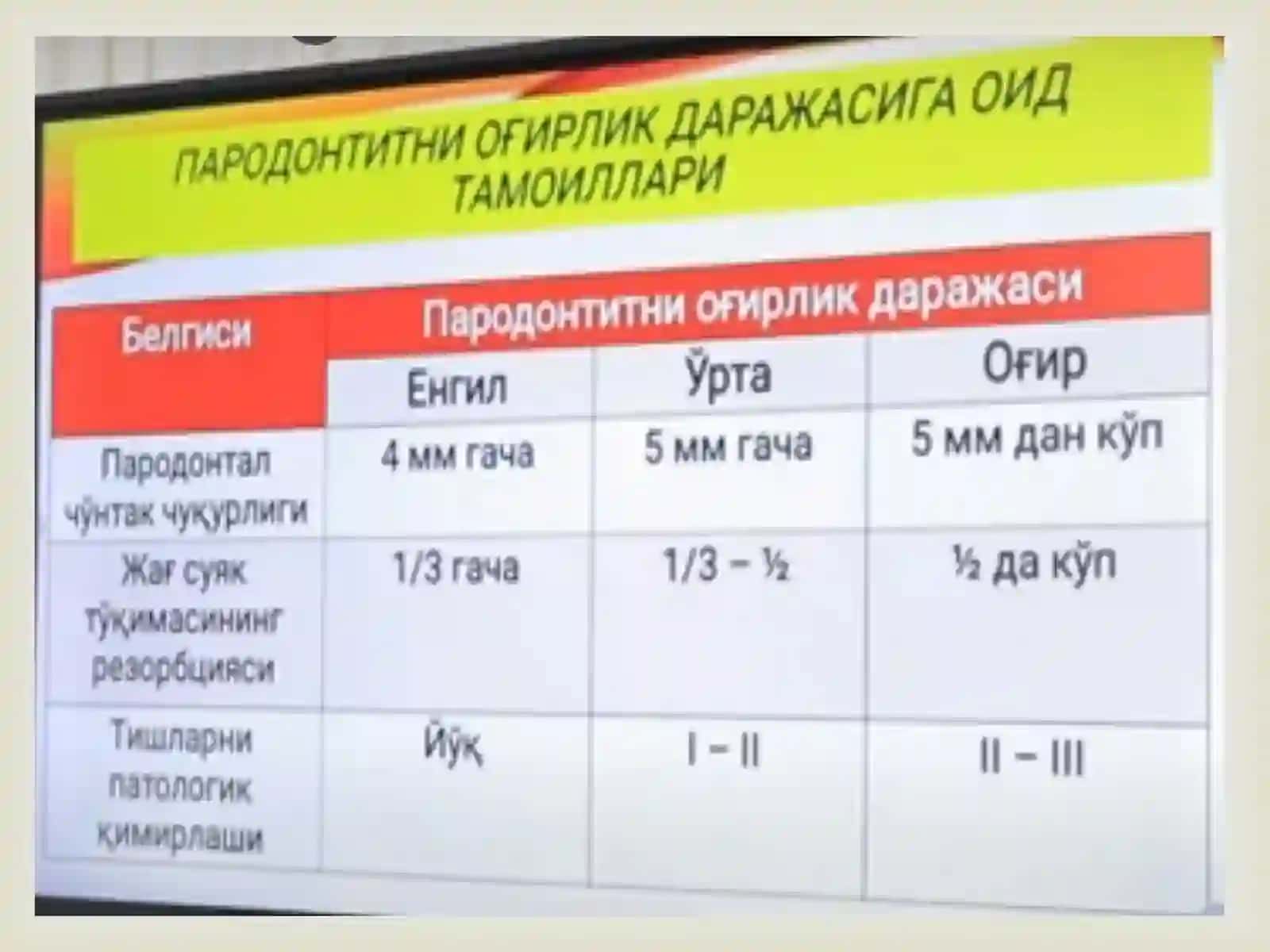 Parodontit. O’rta va og’ir shakllari. Klinikasi,diagnostikasi, qiyosiy tashxisi. Kasallik tarixini yozish. 2