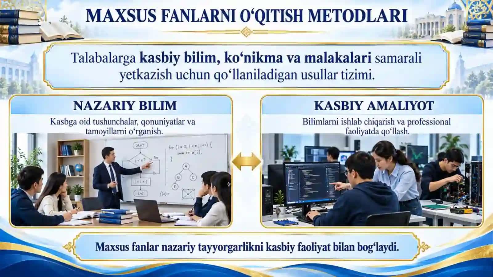 Maxsus fanlarni o'qitishda o'gzaki metodlar baxs munozara hikoya amaliy metodlar 2