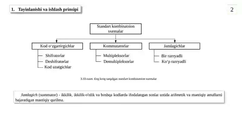 Ikkilik sonlar jamlagichi sintezi 2