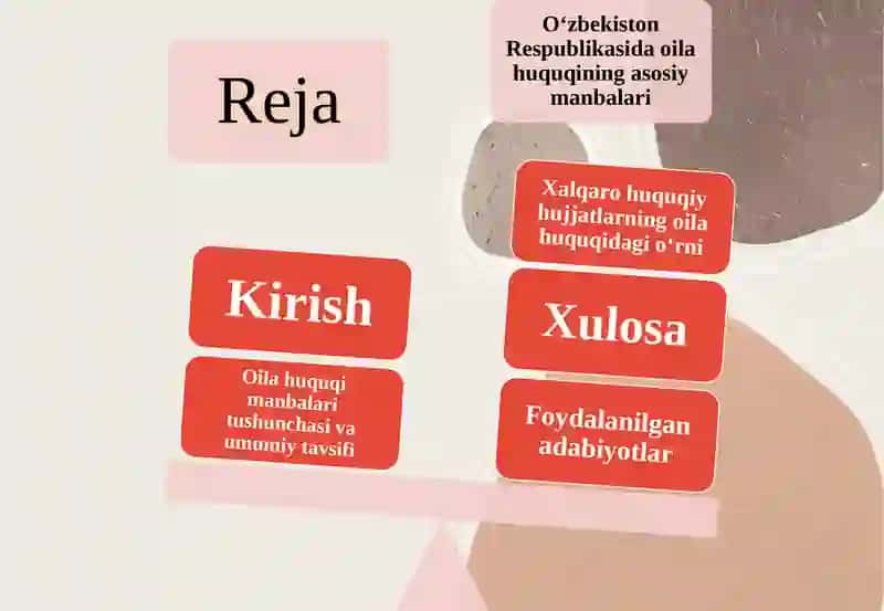 Oila Huquqining Manbalari 2