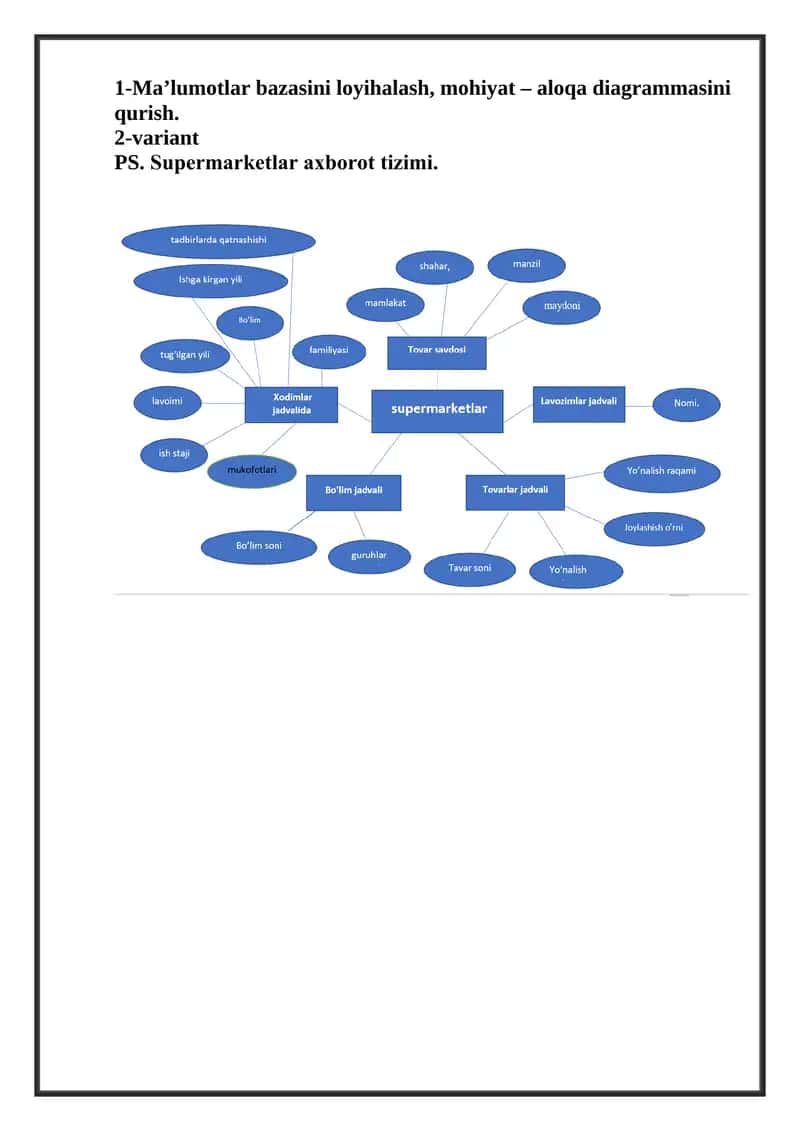 Ma’lumotlar bazasi fanidan Labaratoriya ishi 2
