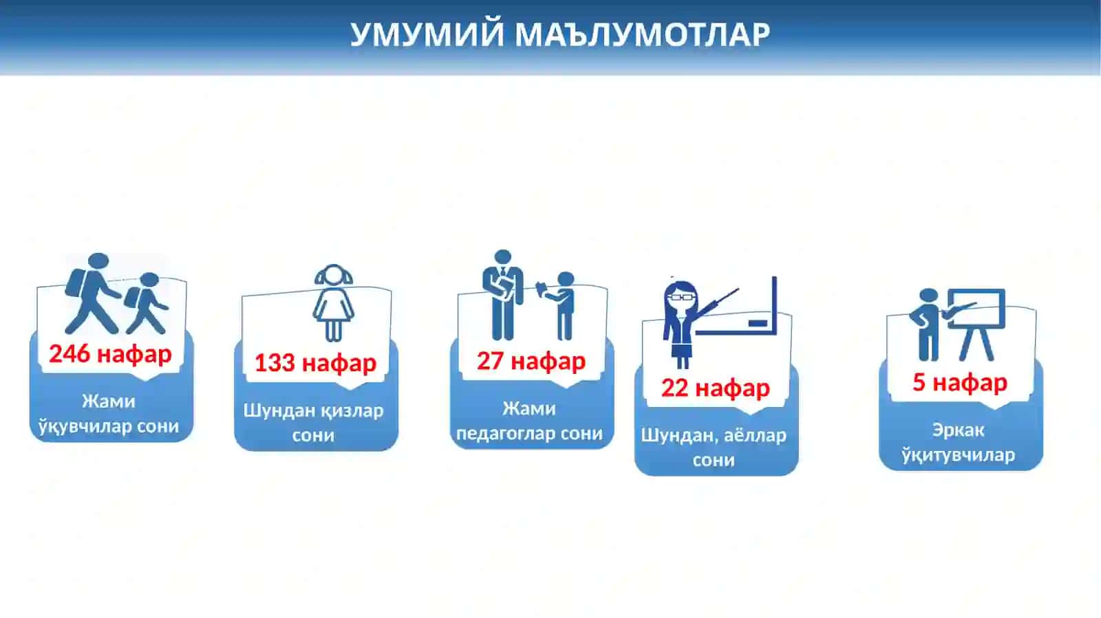 2021 йилда Андижонвилояти Улуғнор тумани ХТБ тасарруфидаги 19-умумтаълим мактабида маънавий-маърифий ишлар бўйича эришиладиган мақсадли кўрсаткичлар (ИНДИКАТОРЛАР)тўғрисида 2