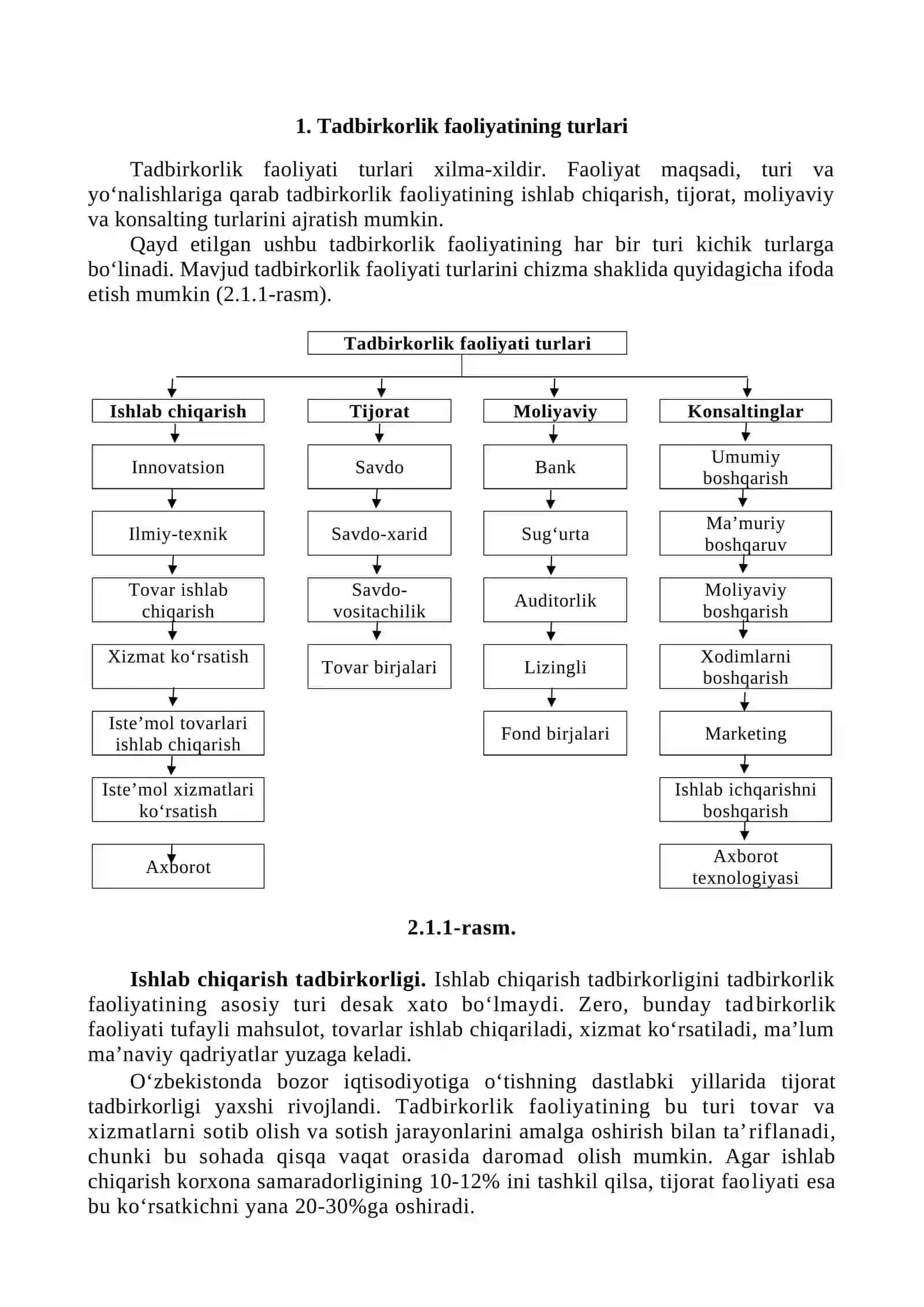 Kichik biznes va tadbirkorlik faoliyatining turlari va shakllari 2