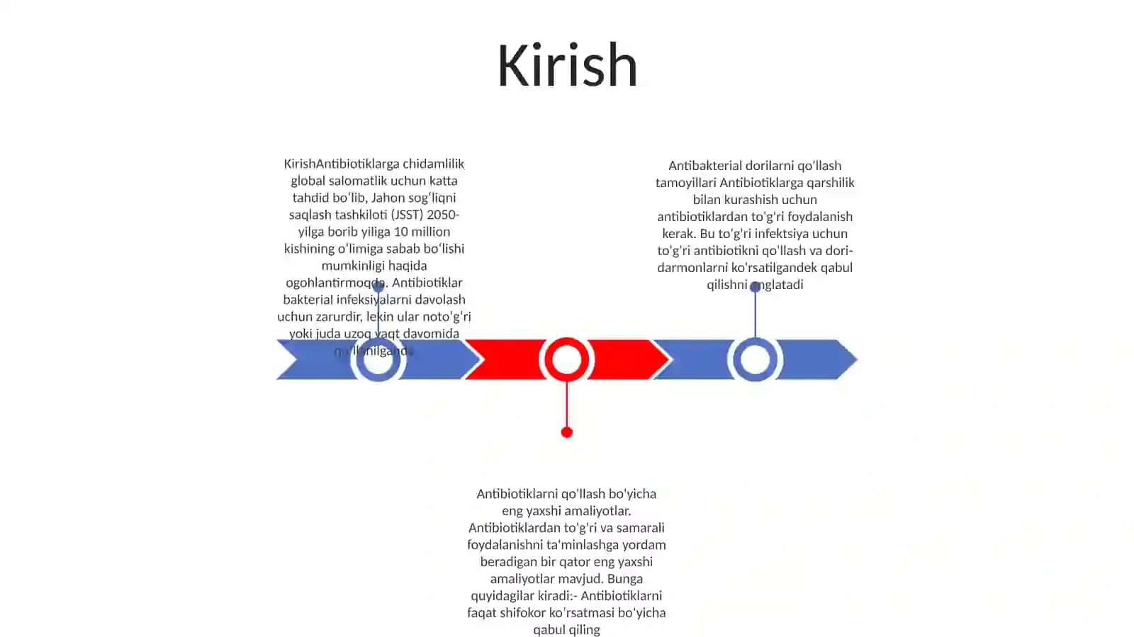 Bezgakka Qarshi Dori Vositalarini QoʻLlash Tamoyillari 2