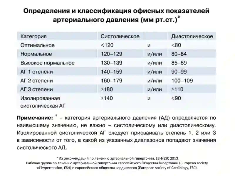 Самостоятельная работа На тему Лекарства применяемые при гипертоническом кризе 2