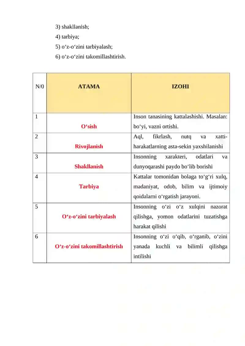 O’RTA SINFLARDA TARBIYA FANINI O’QITISHDA KREATIV YONDOSHUV. TUSHUNCHALAR IERARXIYASI 2