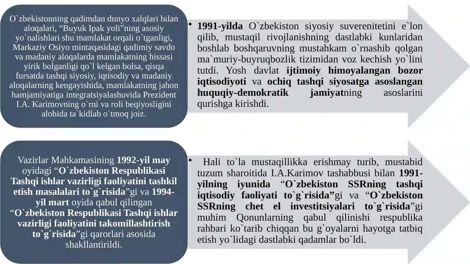 O `ZBEKISTON VA JAHON HAMJAMIYATI 2
