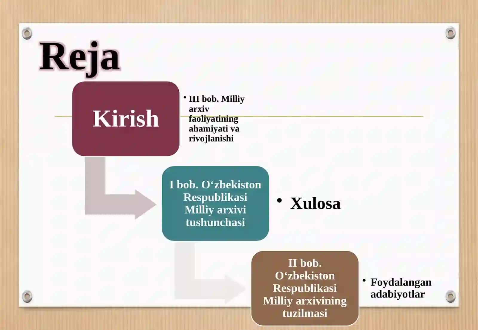 O‘zbekiston Respublikasi Milliyarxivi 2