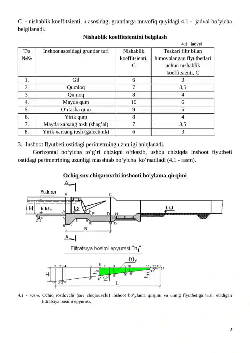 CHiziqli kоntur usuli bo‛yichа оchiq suv chiqаruvchi inshoot flyutbеtining filtrаtsiya hisоbi 2