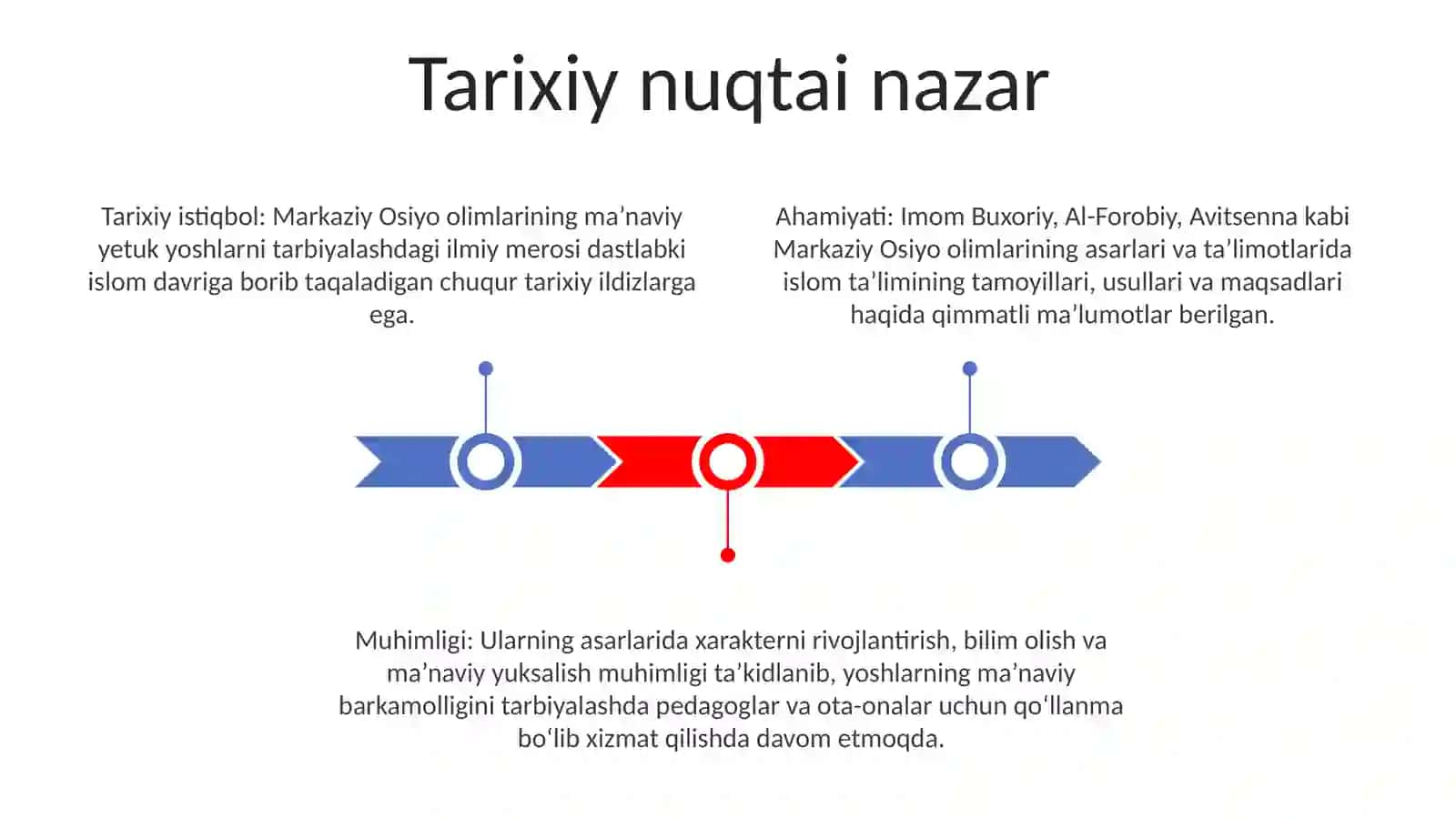 Yuksak Ma'Naviyatli Yoshlarni Tarbiyalashda OʻRta Osiyo Allomalari Ilmiy Merosi 2