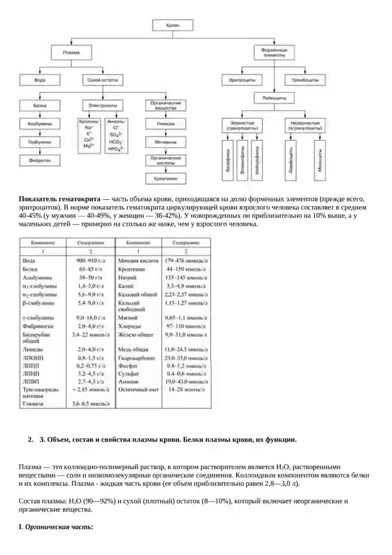Физиология системы крови 2