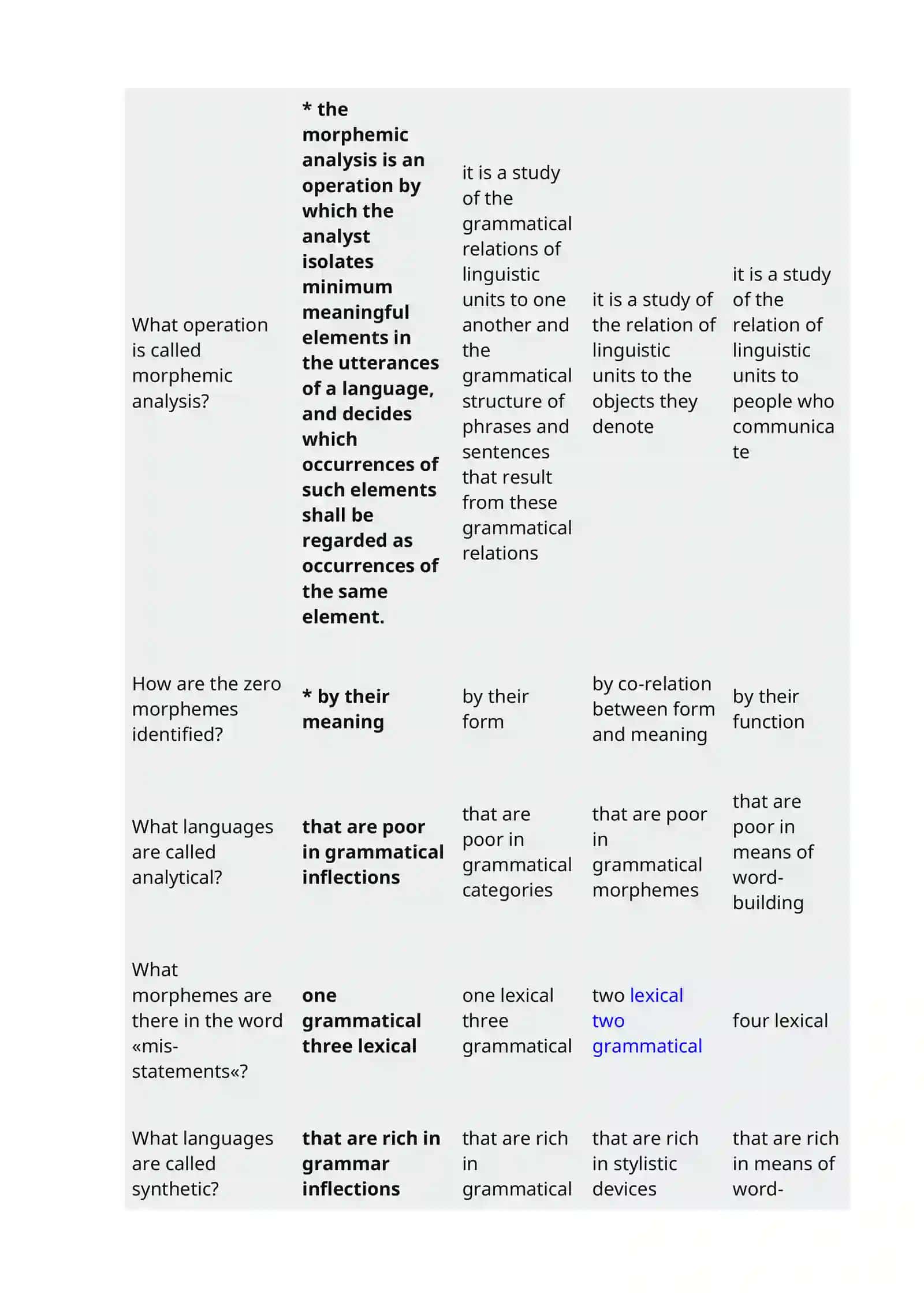 Theoretical Grammar 2