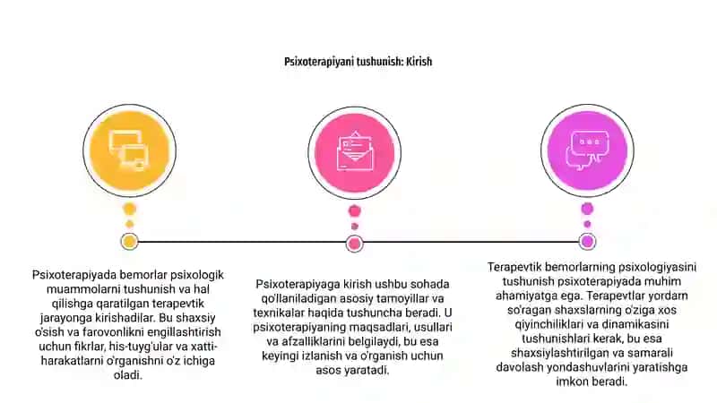 Psixoterapiya haqida maʼlimot 2
