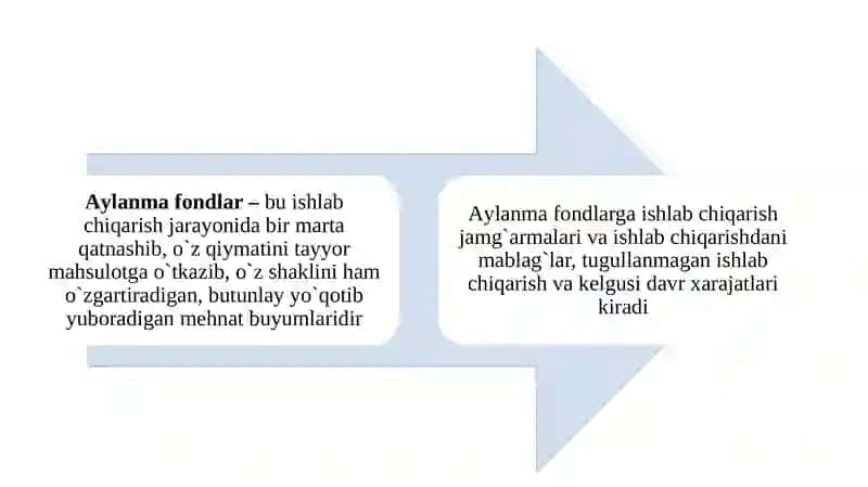 Sanoat ishlab chiqarishi ning aylanma fondlari va mablag’lari 2