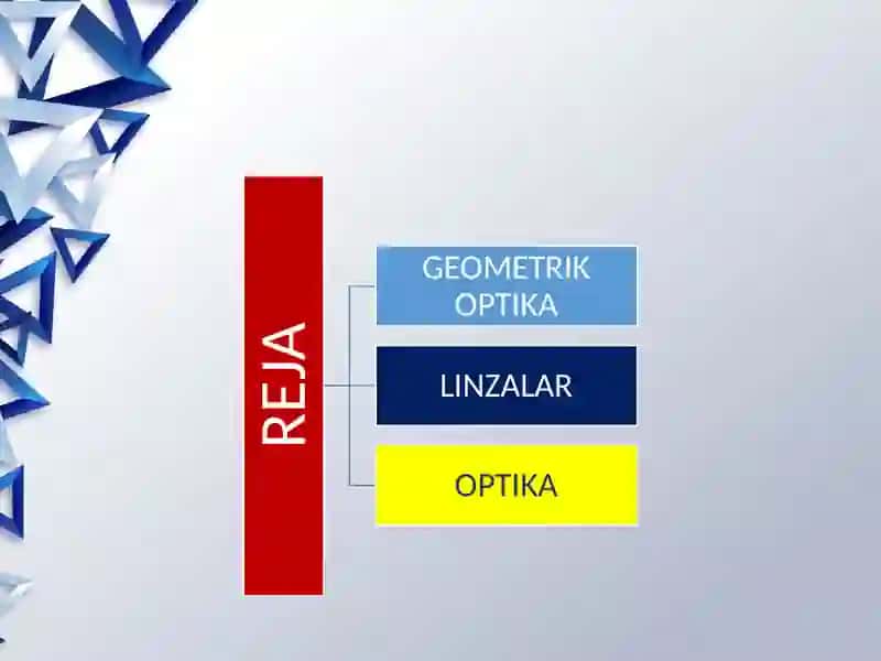 GEOMETRIK OPTIKA.Linzalar.Optika. 2