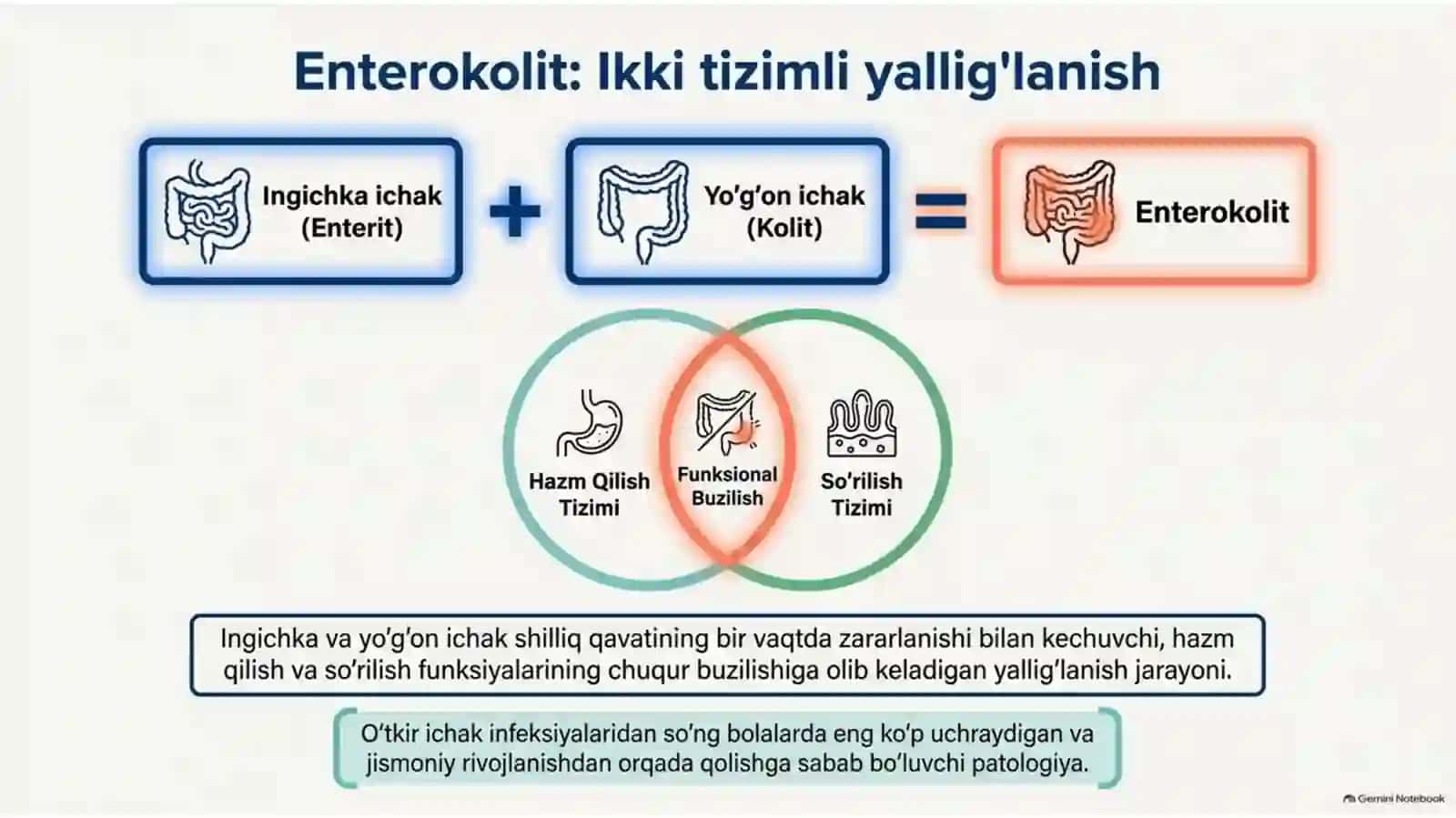 Bolalarda surunkali enterokolitlar — 15 slaydli taqdimot 2