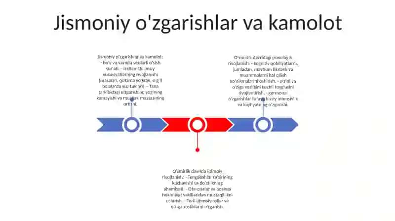 OʻSmirlik Yosh Davrida Psixik Rivojlanish 2
