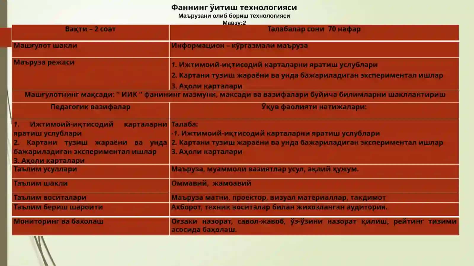 Ижтимоий-иқтисодий карталарни яратиш ва тузиш 2