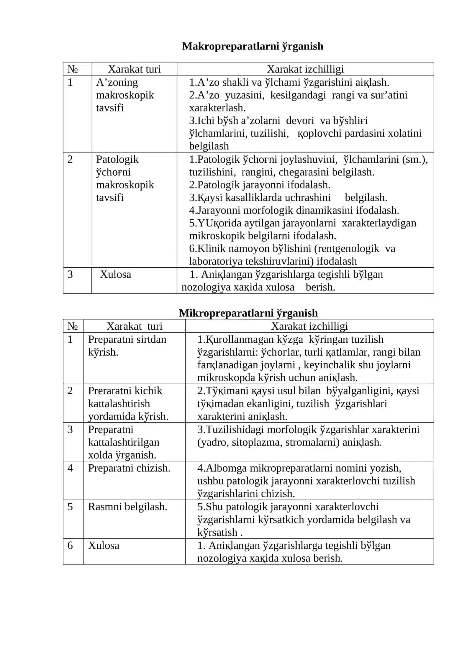 Patologik anatomiya faniga kirish. Alteratsiya. Parenximatoz va stromal– tomirli distrofiyalar 2