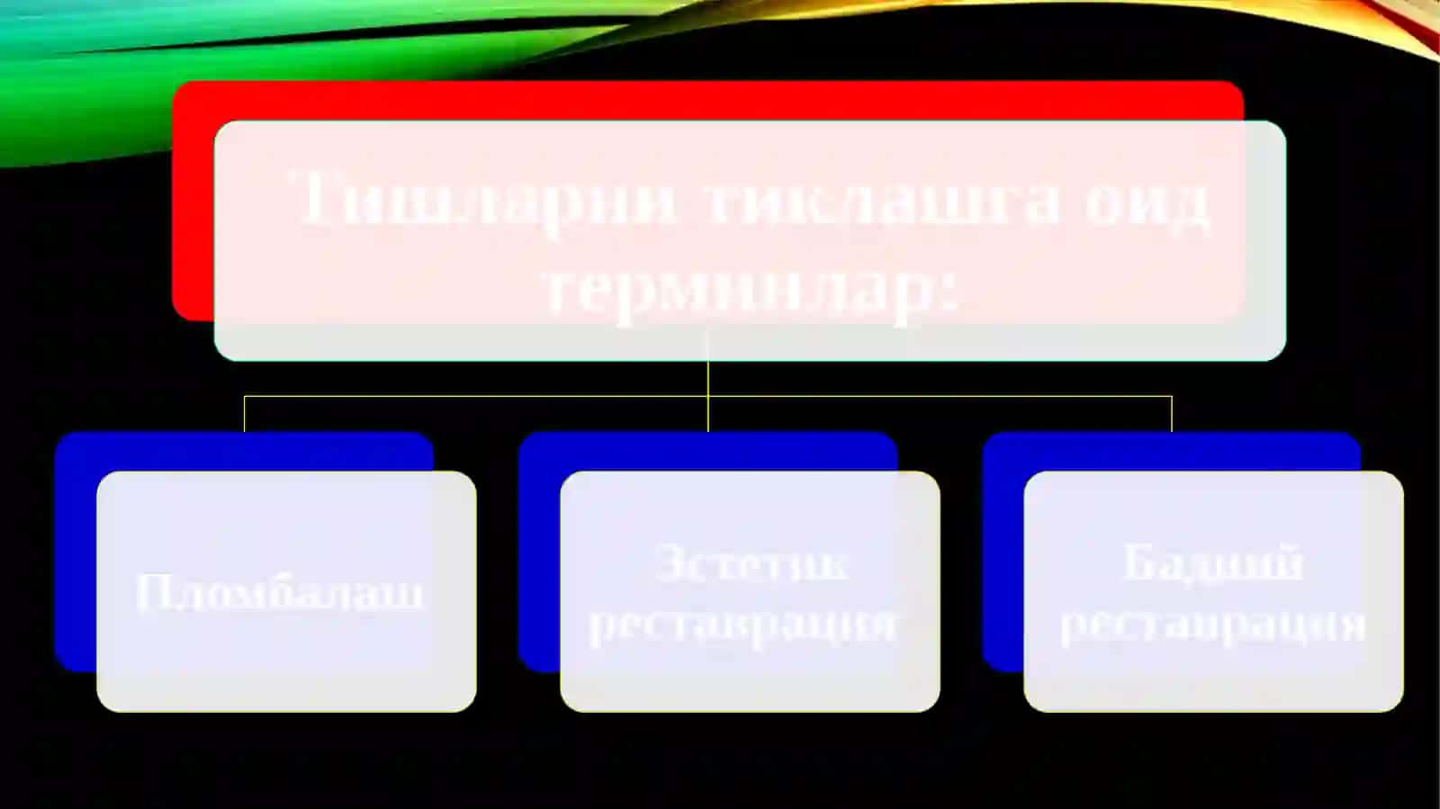 Тишларни нур билан қотувчи пломба ашёлар билан реставрация қилиш 2