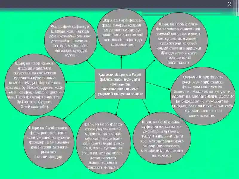 Фалсафий тафаккур эволюцияси. Қадимги давр, ўрта асрлар, уйғониш даври фалсафа 2