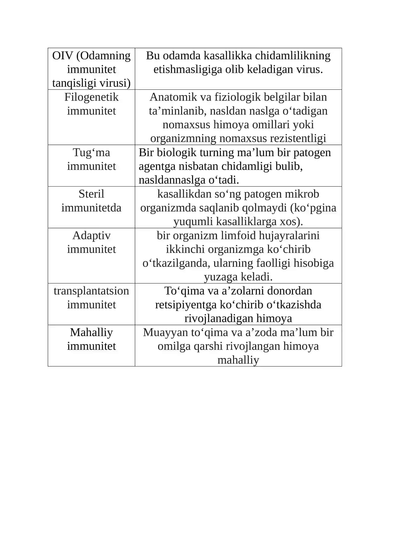 Immunitet oshirishda to’g’ri ovqatlanishning ro’li 2