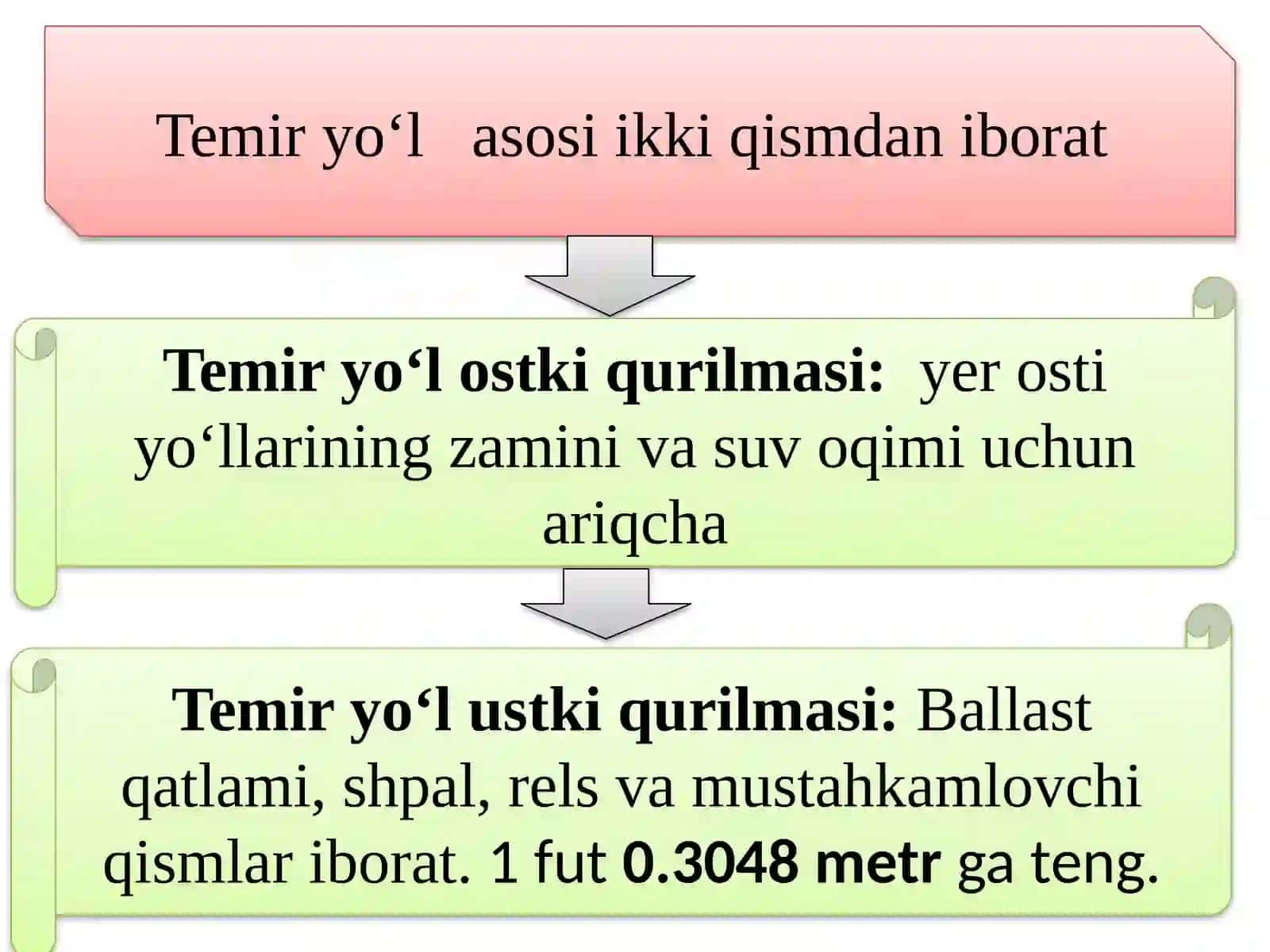 Temir yo‘l transporti yo‘llari va harakatlanuvchi sostavlarning tavsifi 2