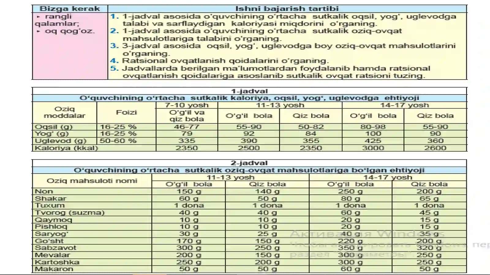 Ratsional ovqatlanish 2