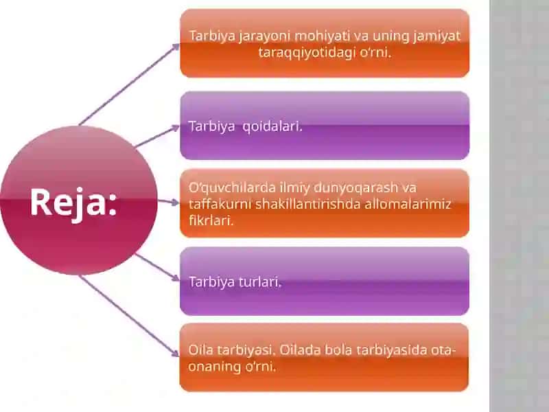 Tarbiyaningumumiymetodlari 2