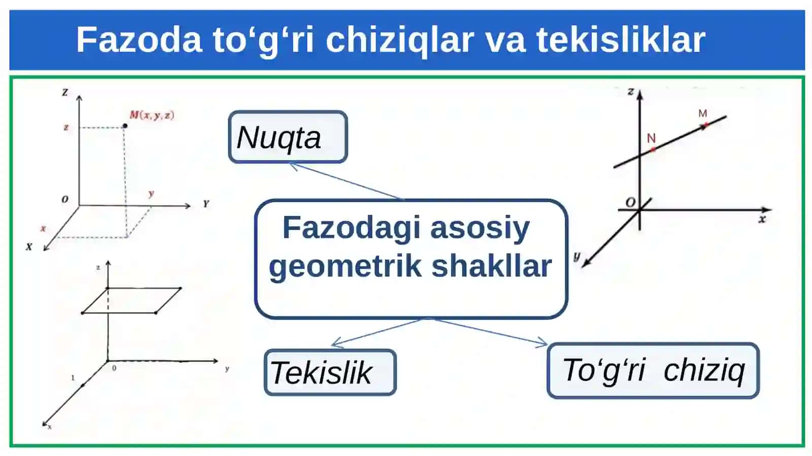 Kesishuvchi va parallel tekisliklar 2