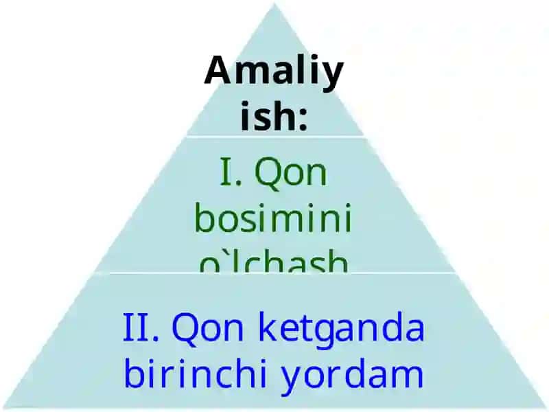 Qon bosimi nima? 2
