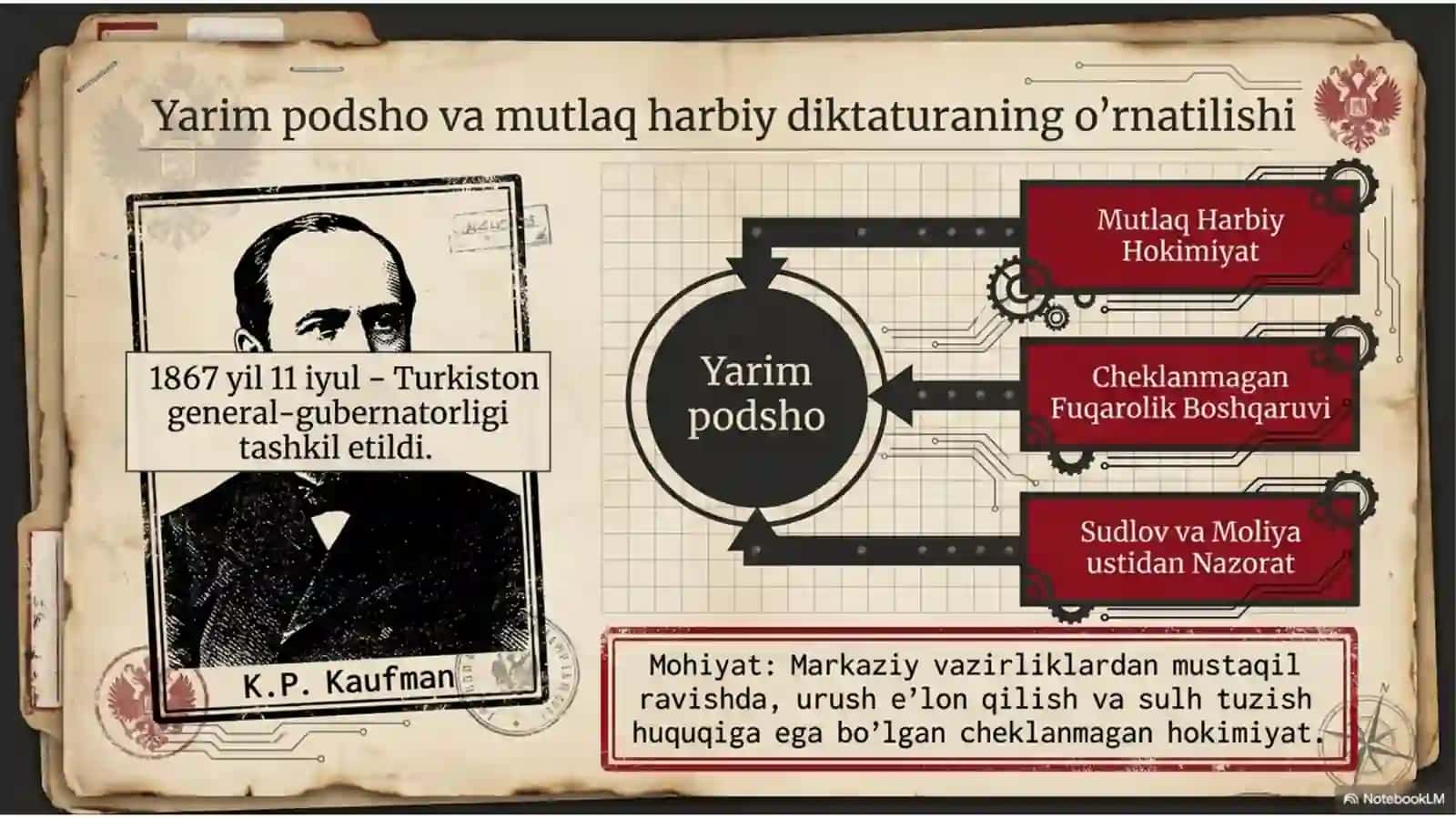 Turkistonda Rossiya mustamlakachiligi 2